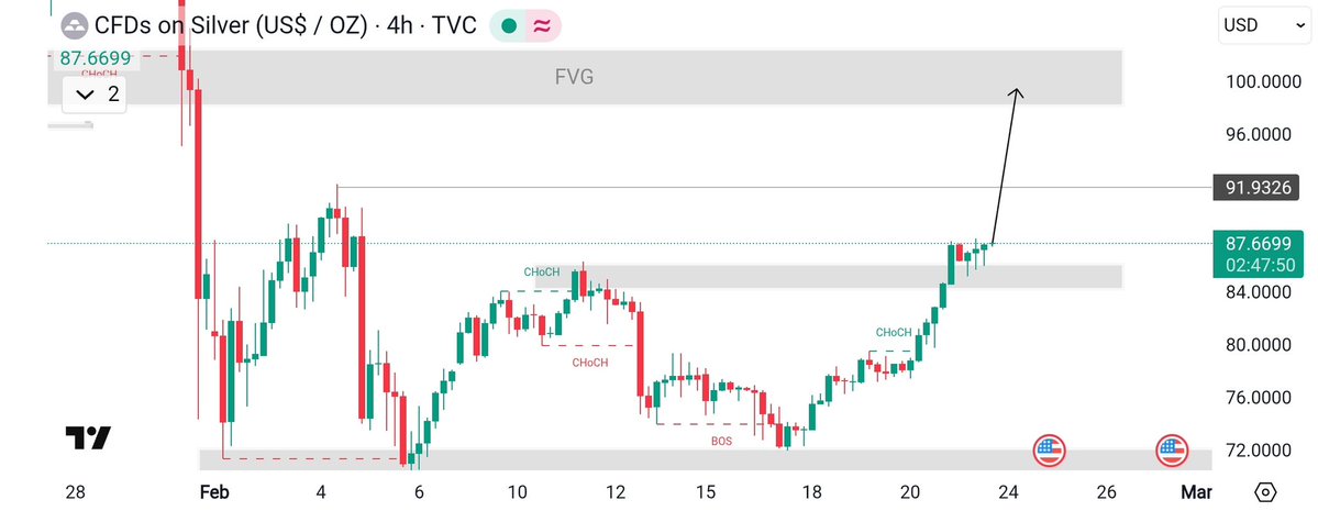 🚨Telegram:t.me/+Lm-6AS1qT4M0M…

#GOLD #xauusd $xauusd

$EURUSD
$USDPLN