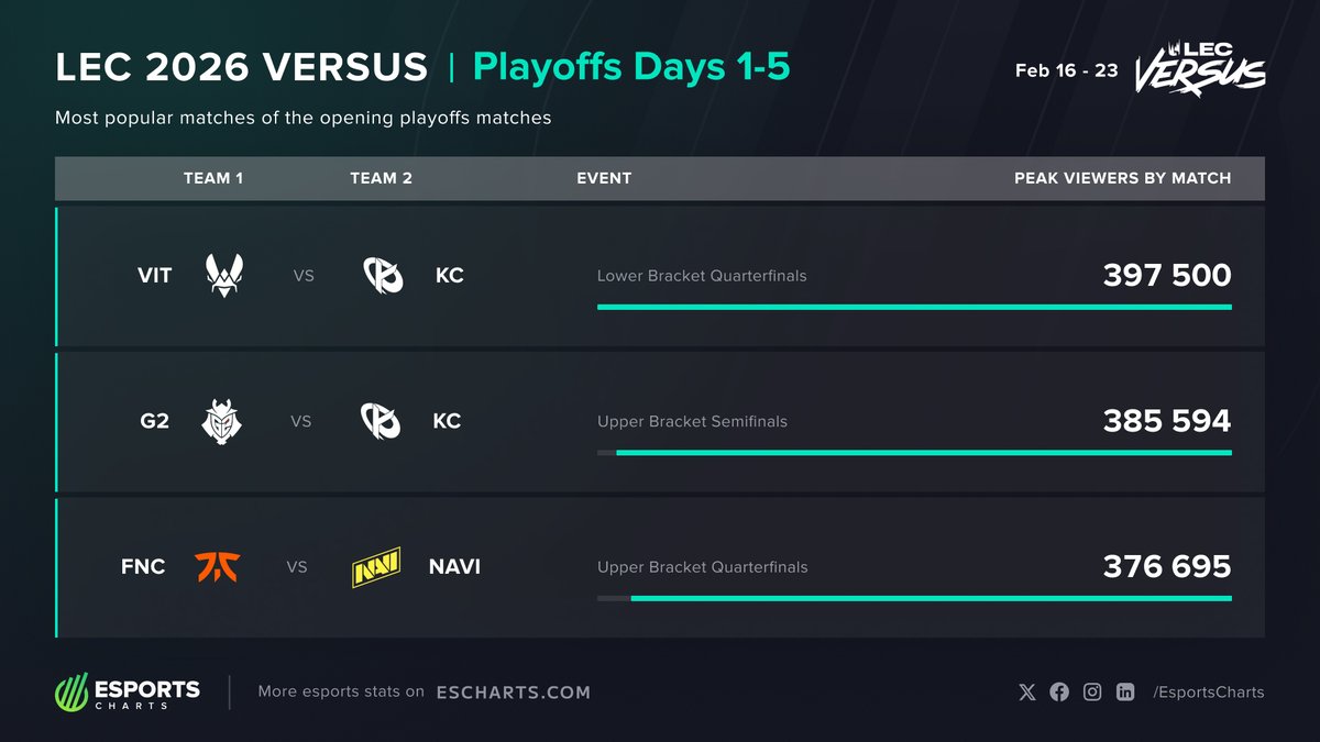 Sheep Esports tweet media