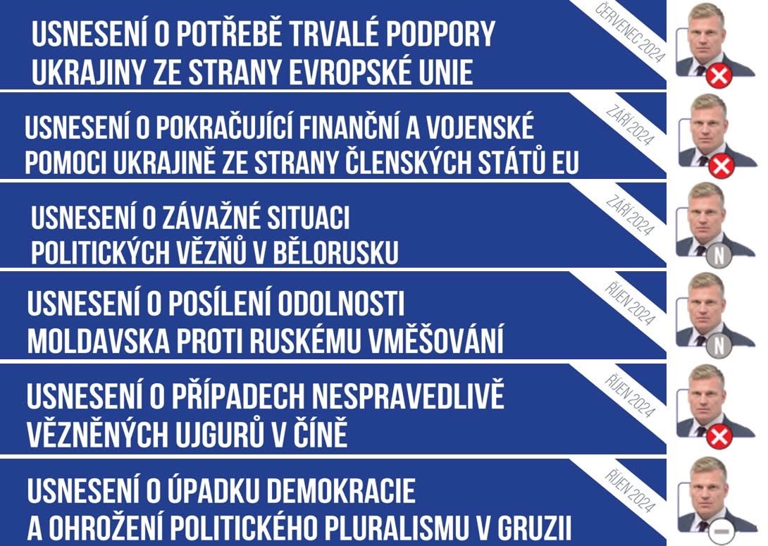 Michal Odvody tweet media