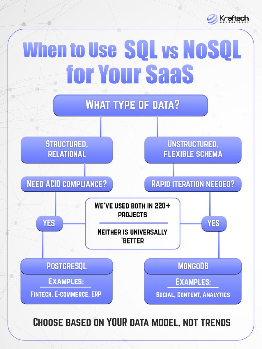 Kraftech Consultancy tweet media