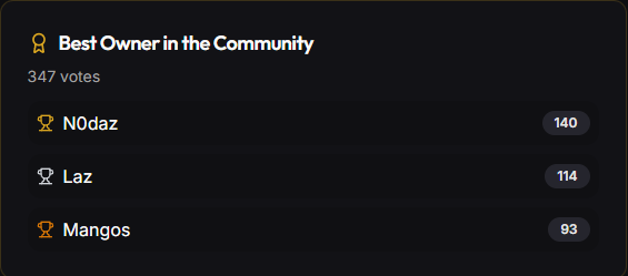 Community Awards tweet media