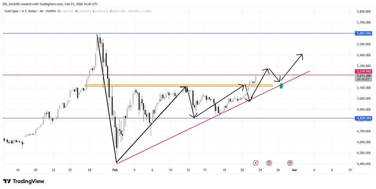 🚨Telegram:t.me/+Lm-6AS1qT4M0M…

#GOLD #xauusd $xauusd

$EURUSD
$USDPLN