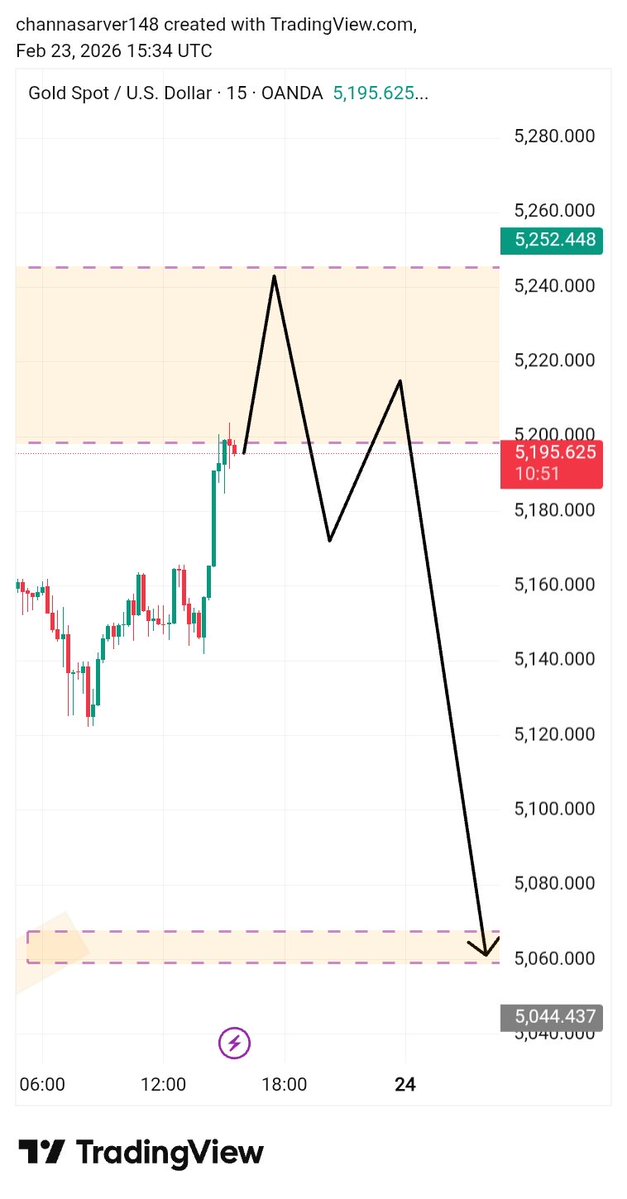 🚨Telegram:t.me/+Lm-6AS1qT4M0M…

#GOLD #xauusd $xauusd

$EURUSD
$USDPLN