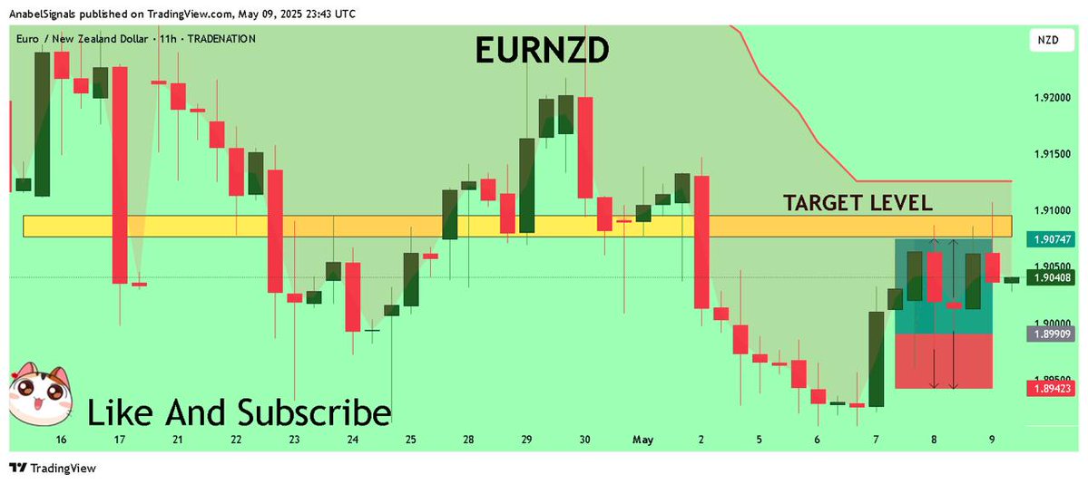 🚨Telegram:t.me/+Lm-6AS1qT4M0M…

#GOLD #xauusd $xauusd

$EURUSD
$USDPLN