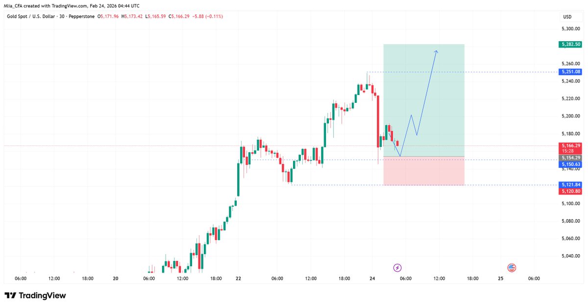 🚨Telegram:t.me/+Lm-6AS1qT4M0M…

#GOLD #xauusd $xauusd

$EURUSD
$USDPLN