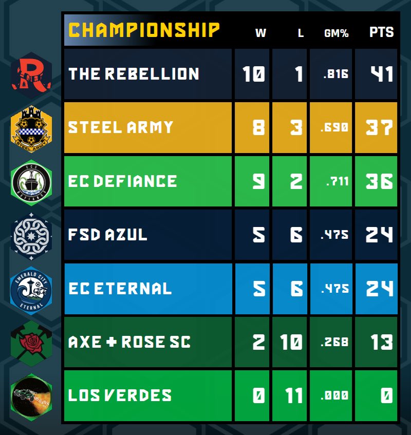 SupportersGamingLeague tweet media