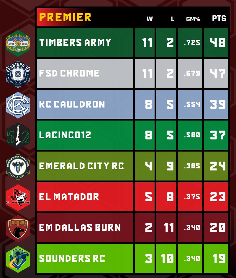 SupportersGamingLeague tweet media