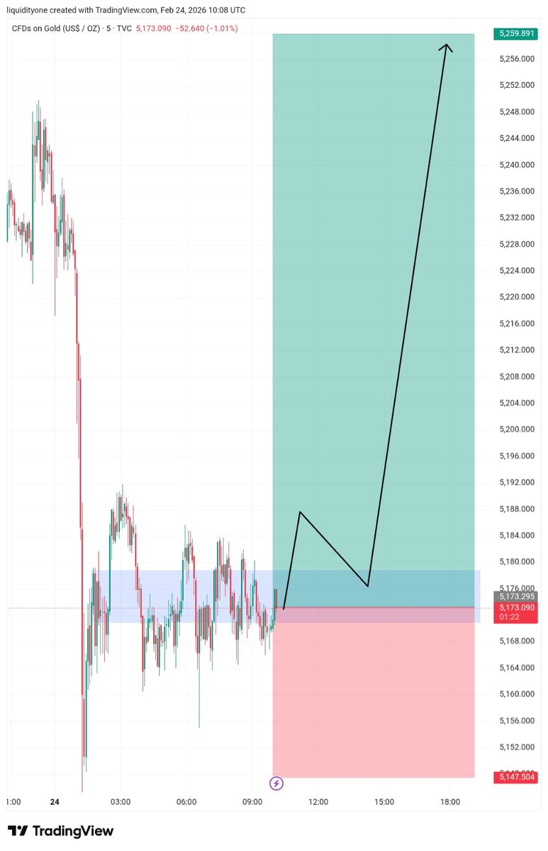 🚨Telegram:t.me/+Lm-6AS1qT4M0M…

#GOLD #xauusd $xauusd

$EURUSD
$USDPLN