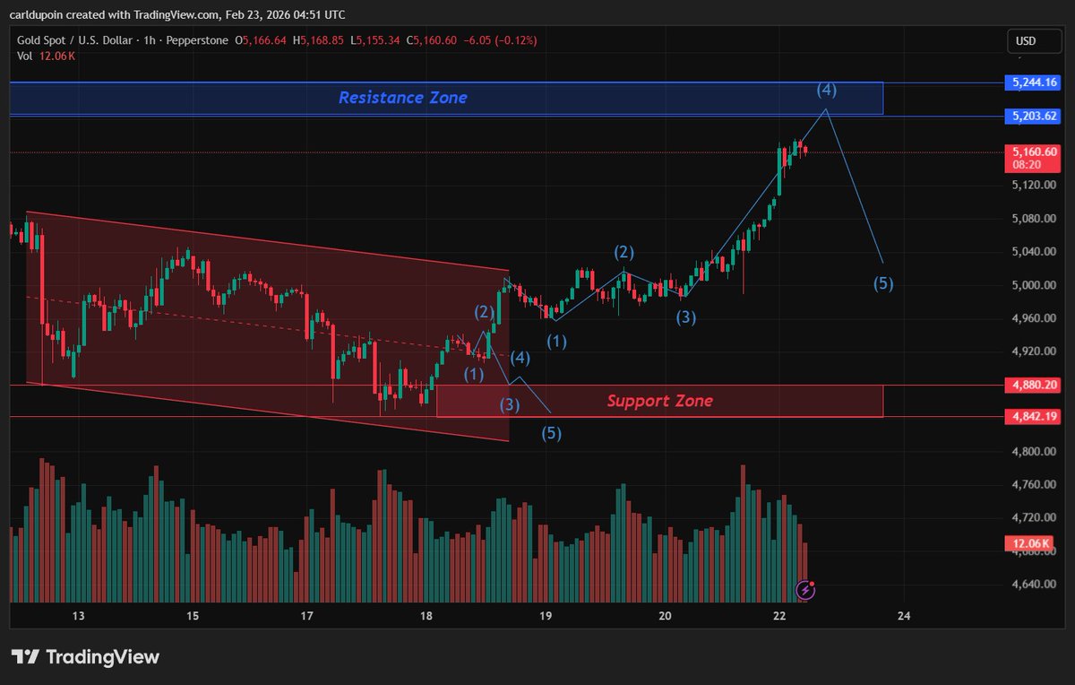 🚨Telegram:t.me/+Lm-6AS1qT4M0M…

#GOLD #xauusd $xauusd

$EURUSD
$USDPLN