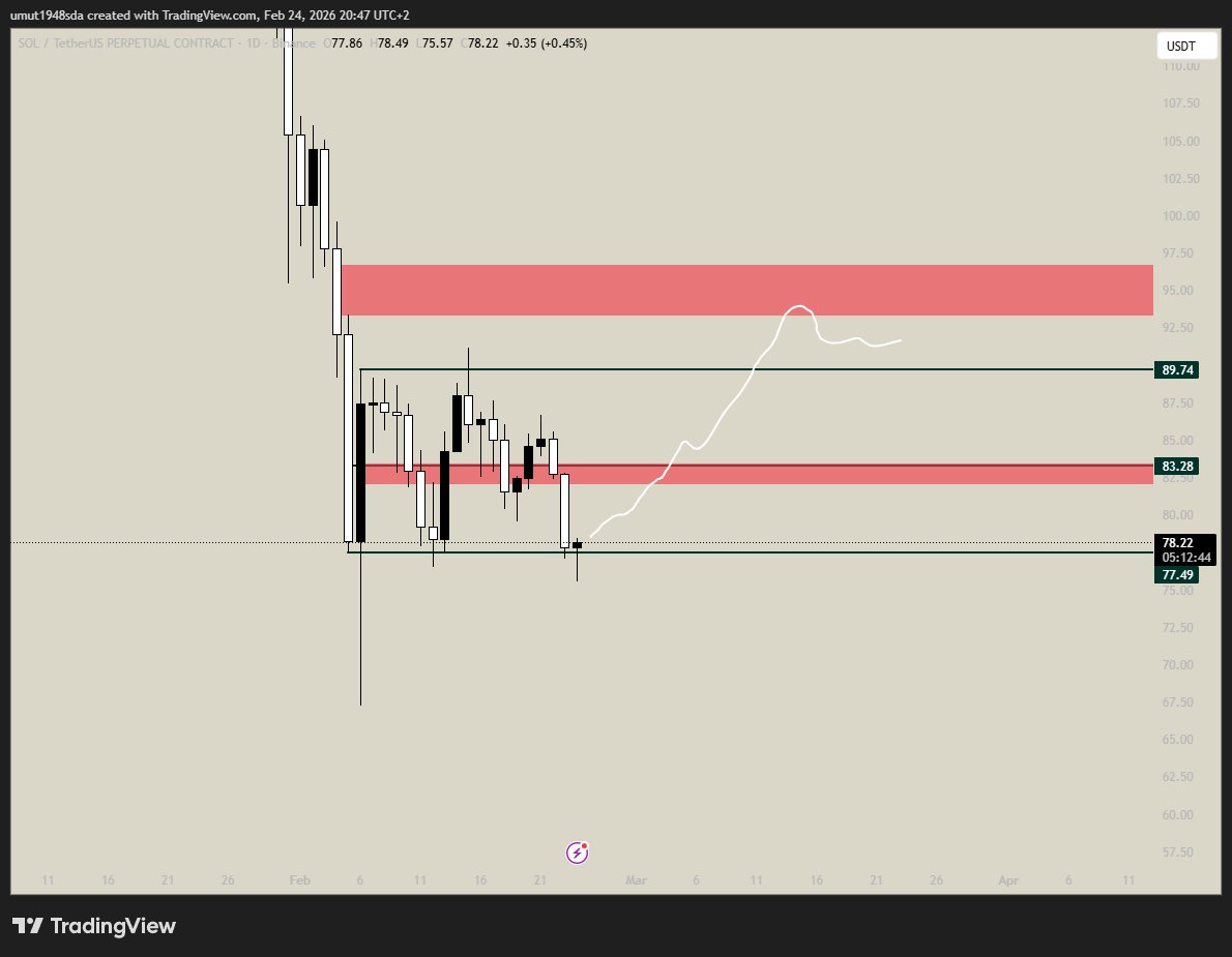 HER ŞEY YEŞİL BİR MART AYI İÇİN                                                               #SOL