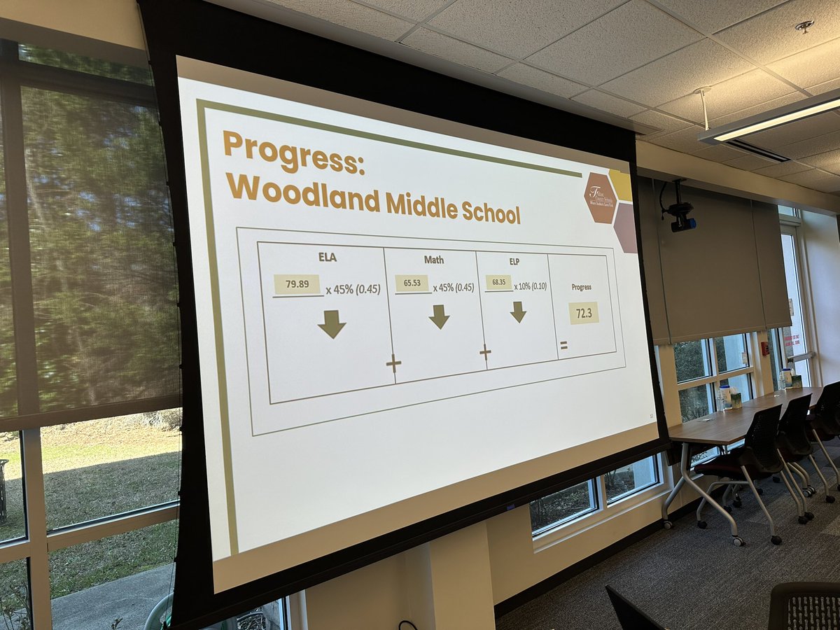 Dr. Mike Looney (Official Acct) tweet media