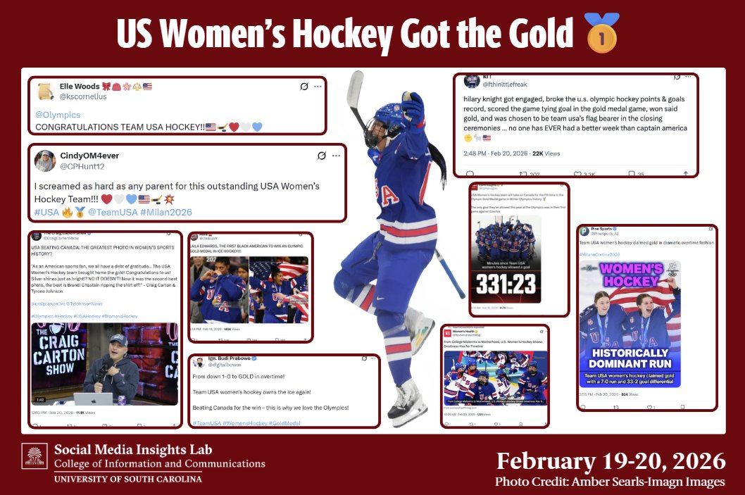 USC Insights tweet media