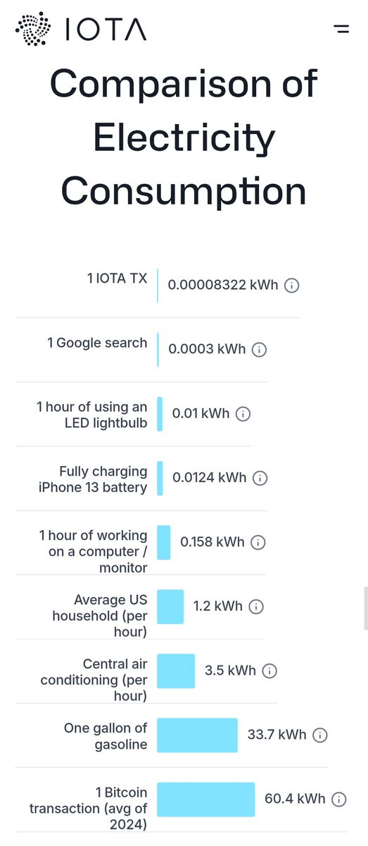 In it for the environment... 💚
<a href="/iota/">IOTA</a> <a href="/dlt_green/">DLT.GREEN 💚</a>