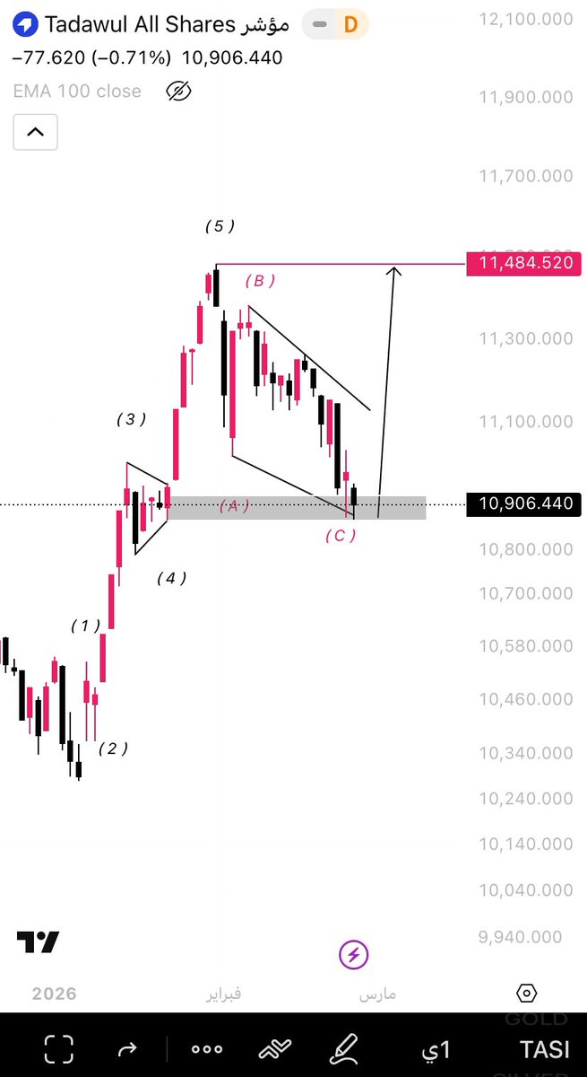 افننَدم CHART tweet media