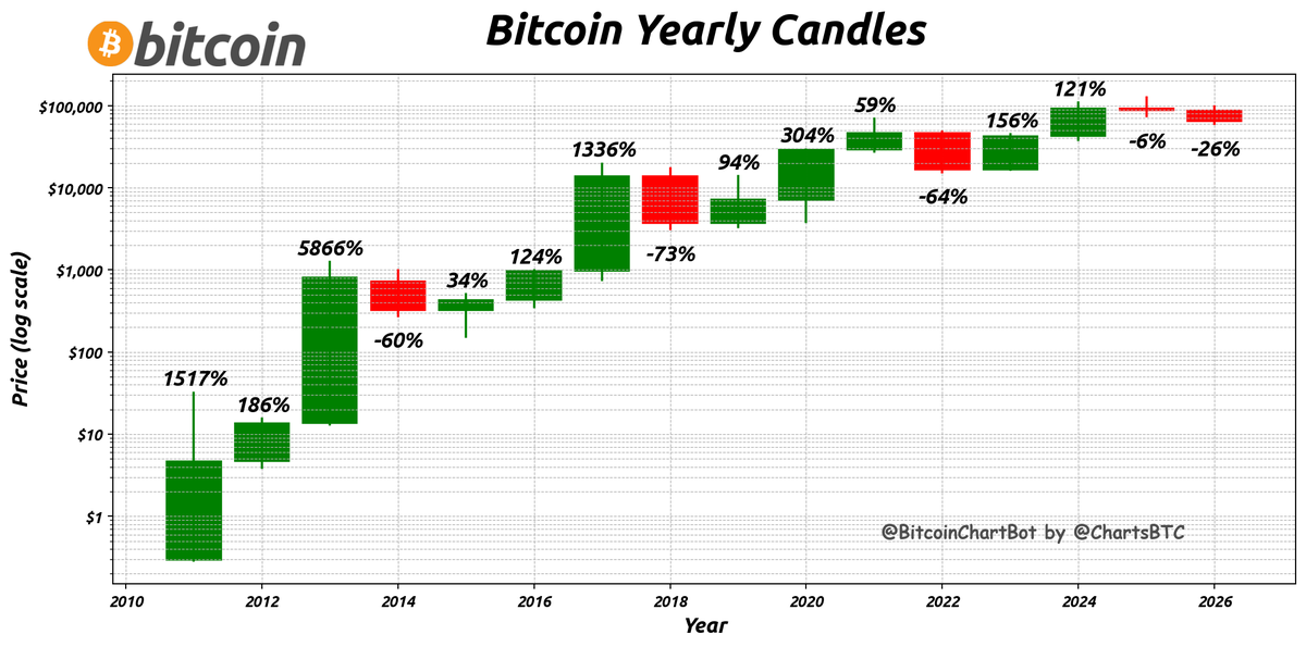 ChartsBTC tweet media