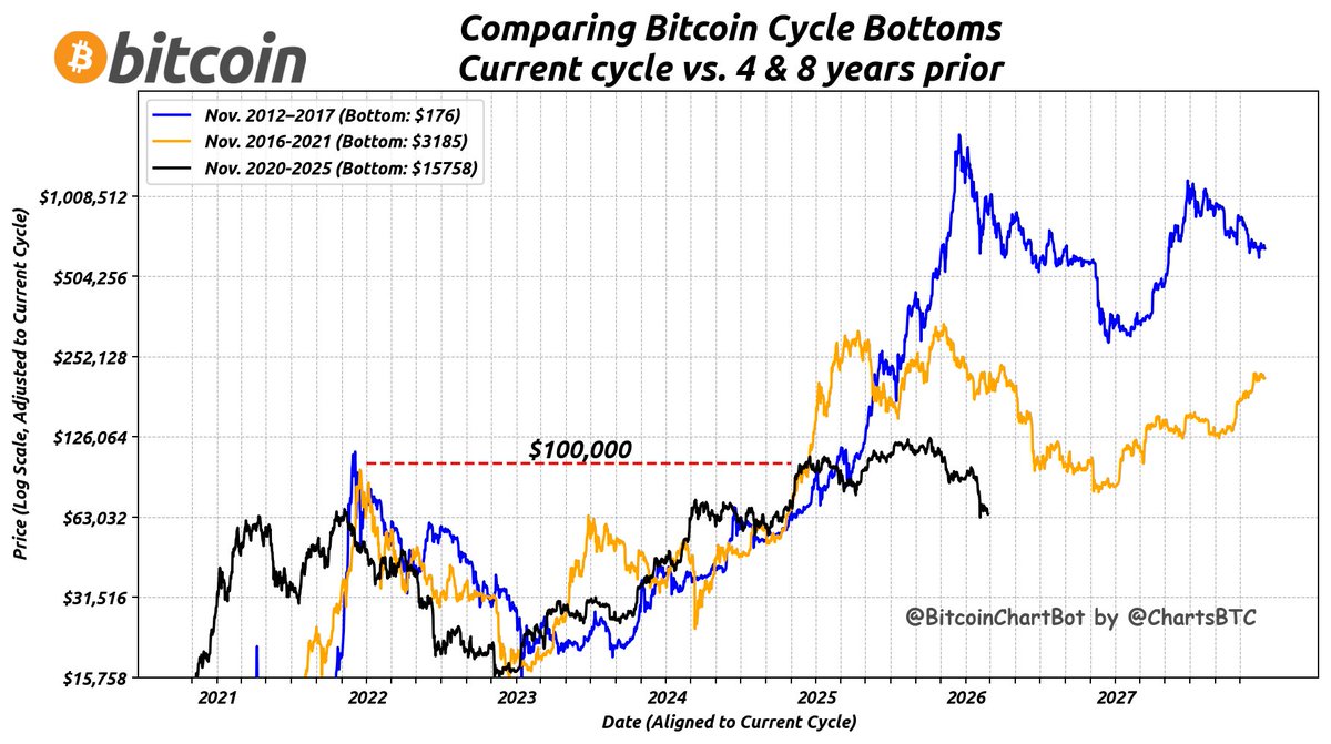 ChartsBTC tweet media