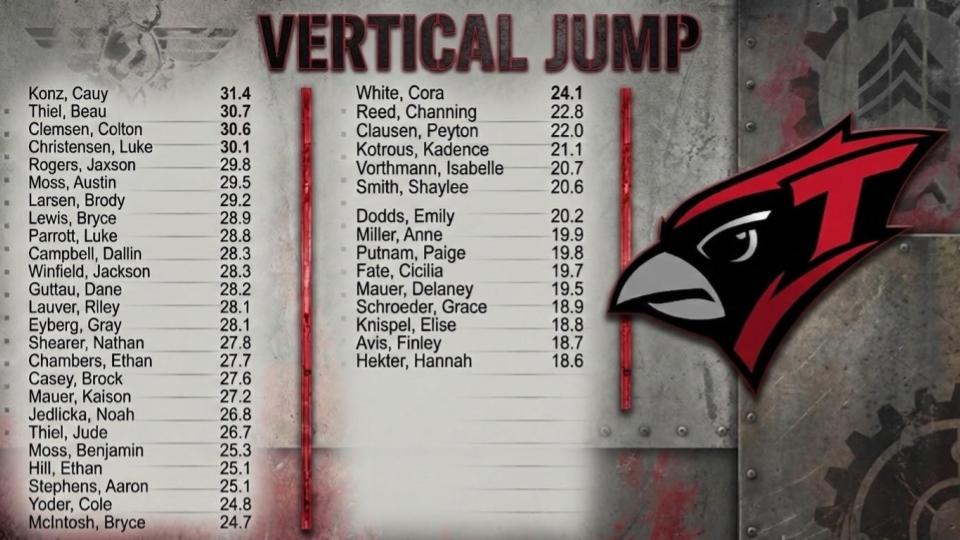 Treynor Strength & Speed tweet media