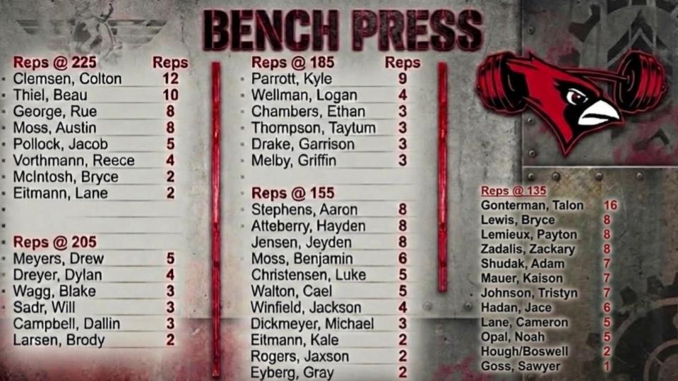 Treynor Strength & Speed tweet media