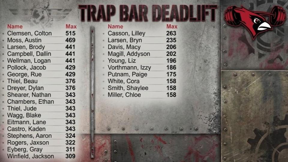 Treynor Strength & Speed tweet media