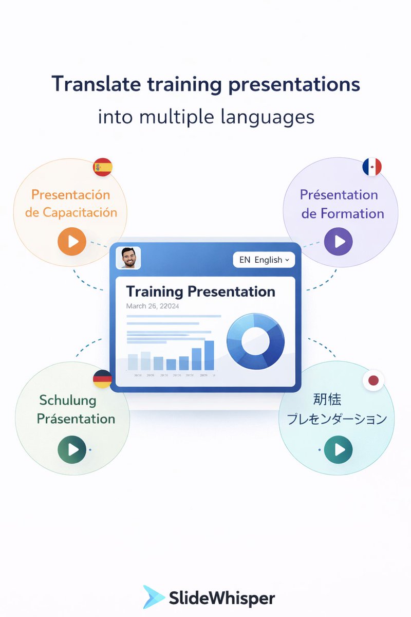 slidewhisperAI's tweet photo. Training shouldn’t stop at language barriers.

One presentation.
Multiple languages.
Narrated and ready to share.

SlideWhisper helps teams deliver training globally — without rebuilding slides from scratch.
https://t.co/X6000wxhVk https://t.co/KcC89bBpAx