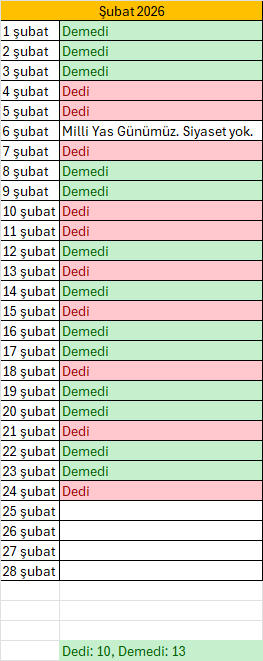 Özgür Özel Kürt Dedi mi? tweet media