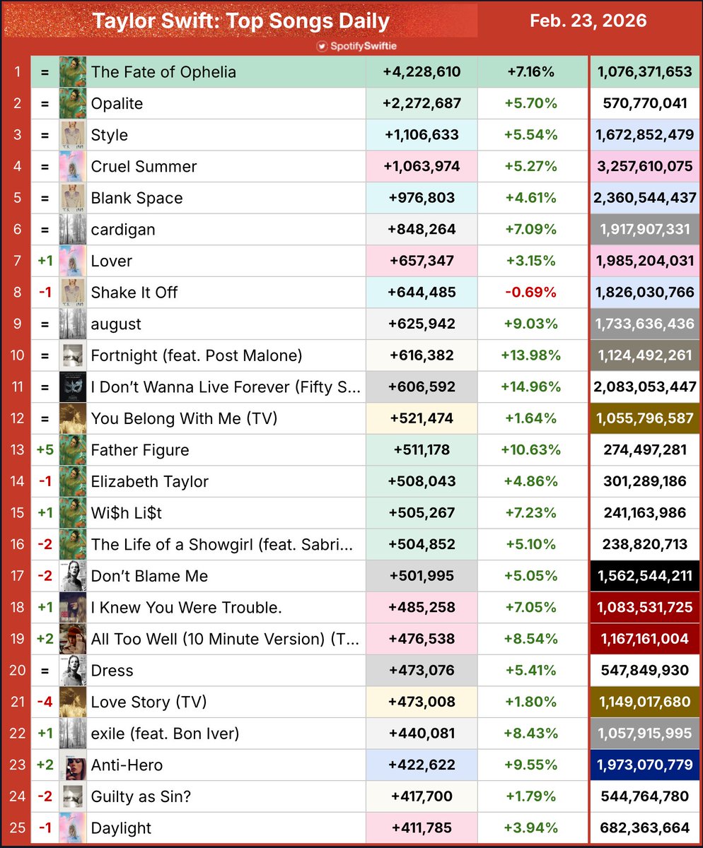 SpotifySwiftie tweet media