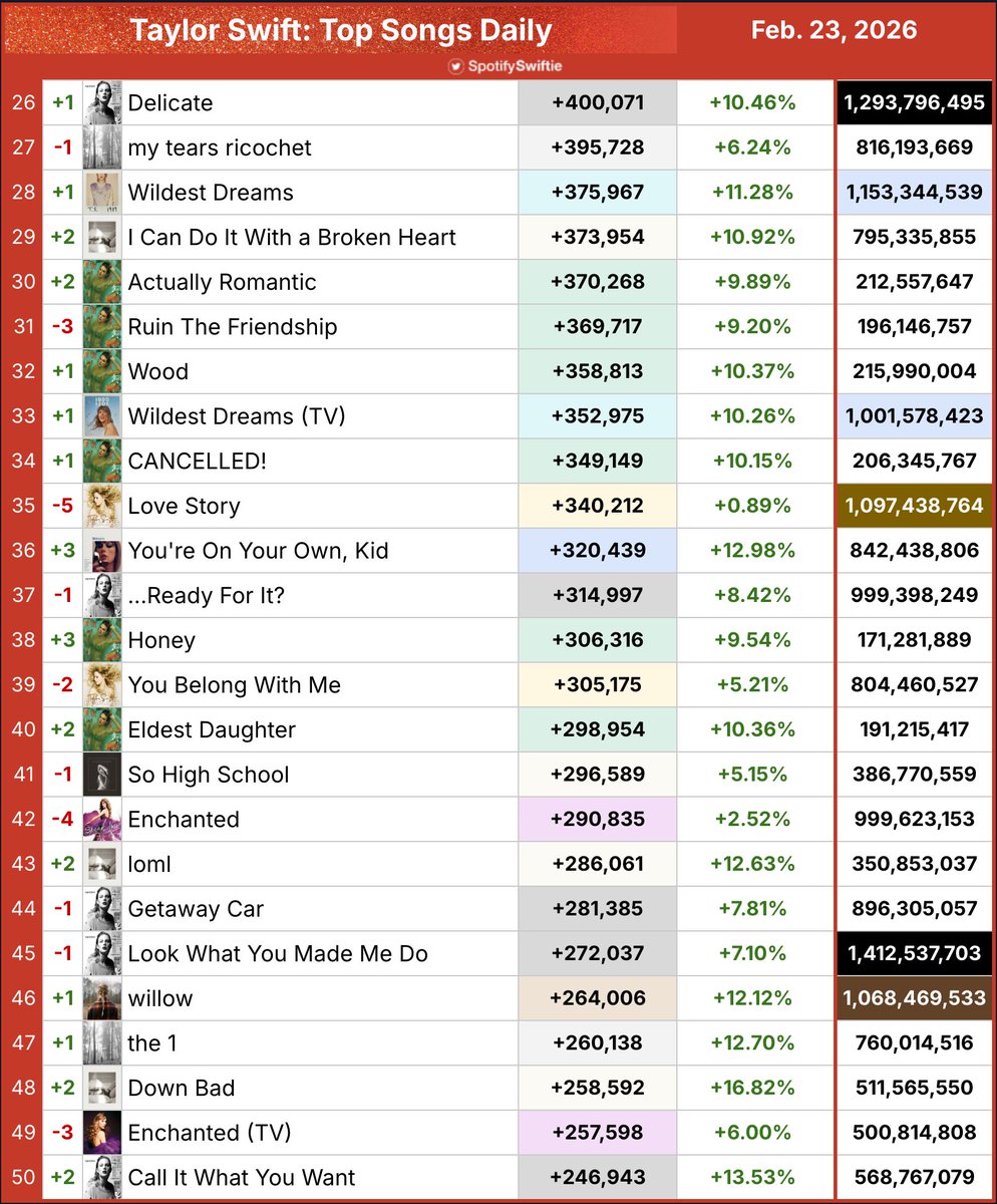 SpotifySwiftie tweet media