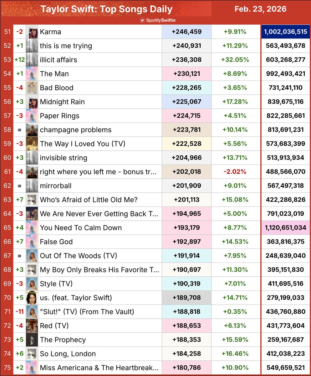 SpotifySwiftie tweet media