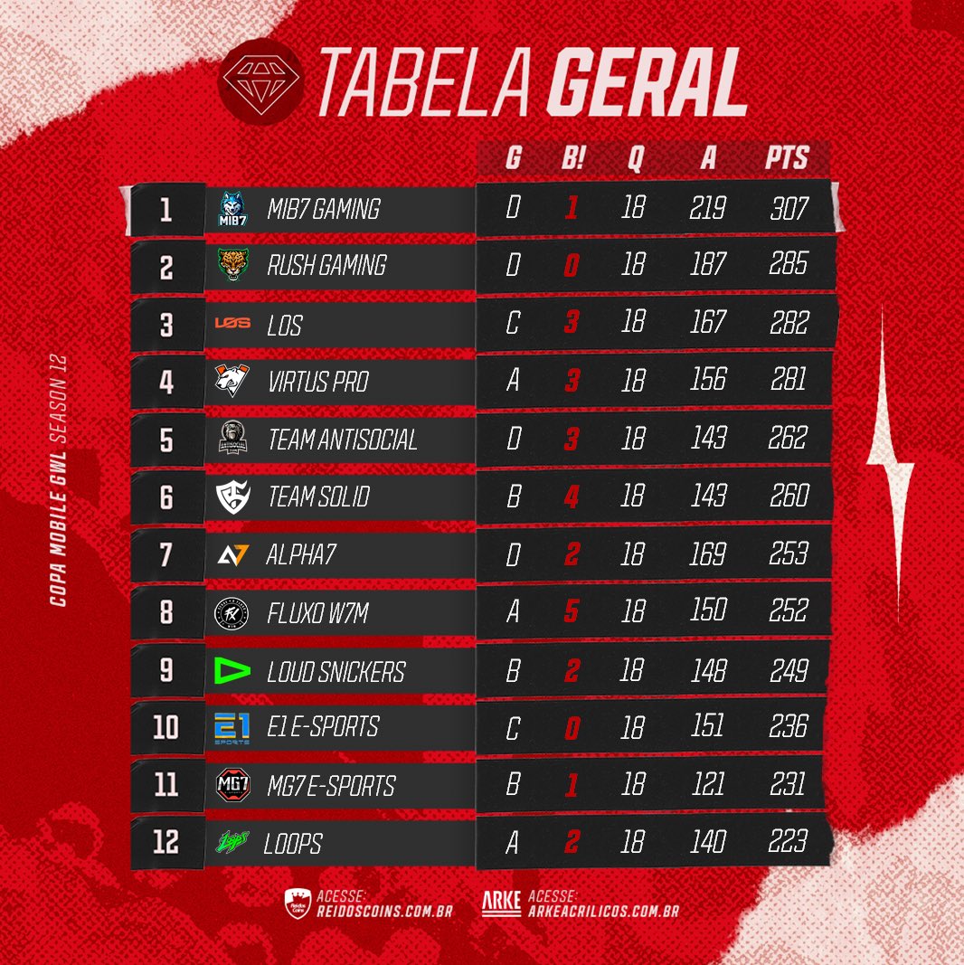 Liga GWL tweet media