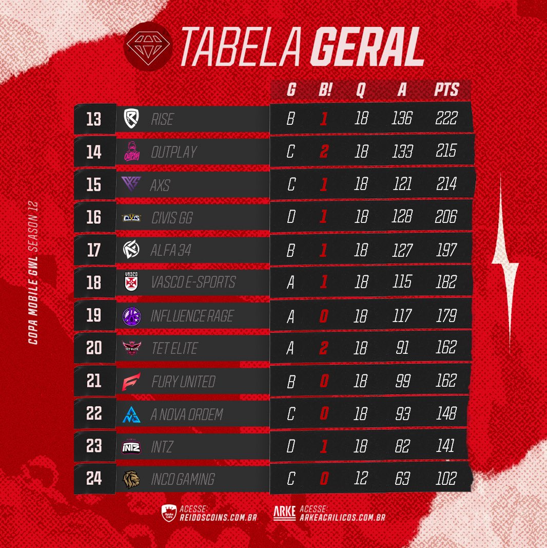Liga GWL tweet media