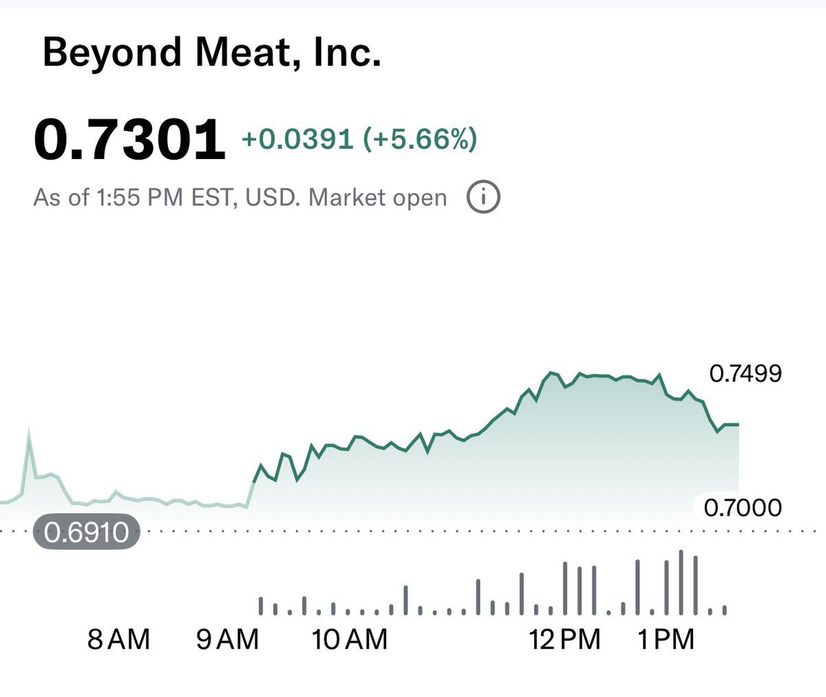 gabrelyanov's tweet photo. I will not be surprised if $BYND beats earnings tomorrow and shows a clear path to profitability.

If that happens, this stock will never trade in this price range again.

Most people will realize it only after it’s gone. https://t.co/ZnscfTRmz6