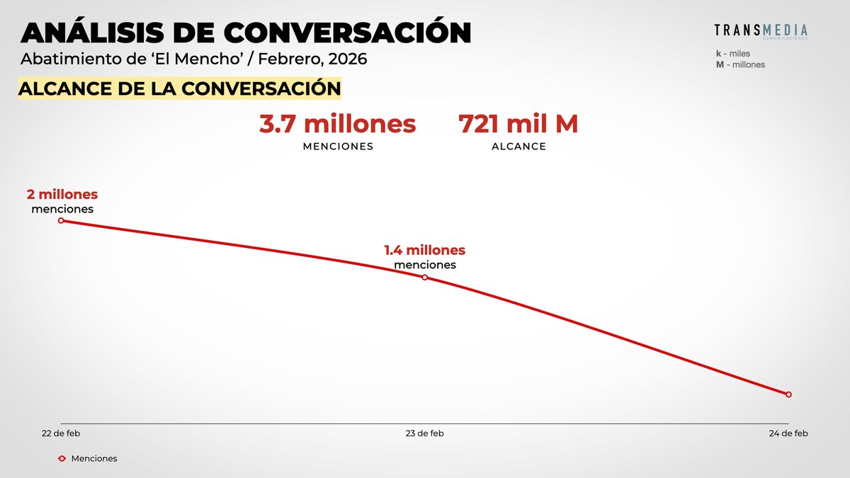 TransmediaComunicaciones tweet media