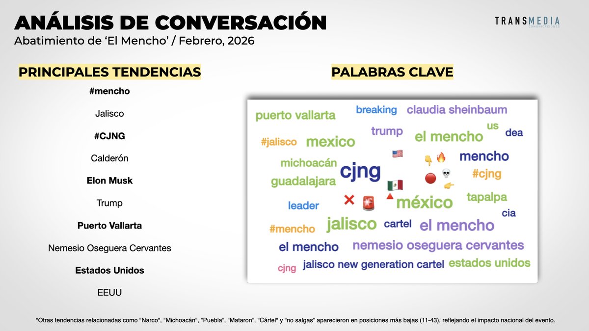 TransmediaComunicaciones tweet media