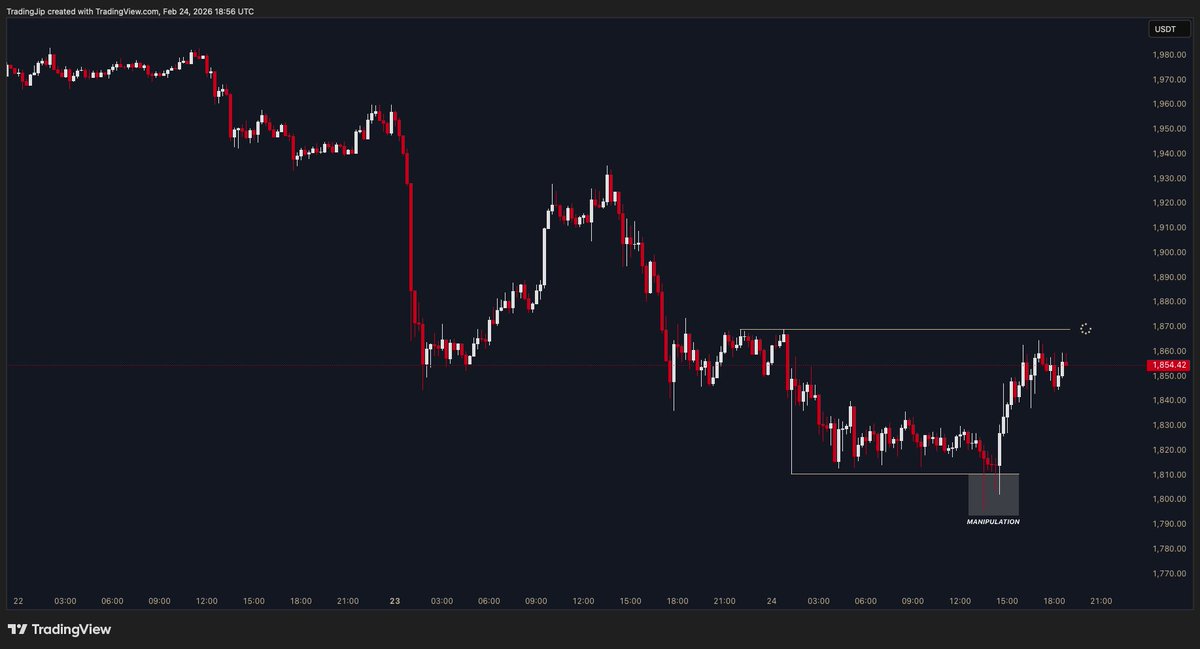 tradingjip's tweet photo. $ETH update

Clean https://t.co/5fljt3gUpq