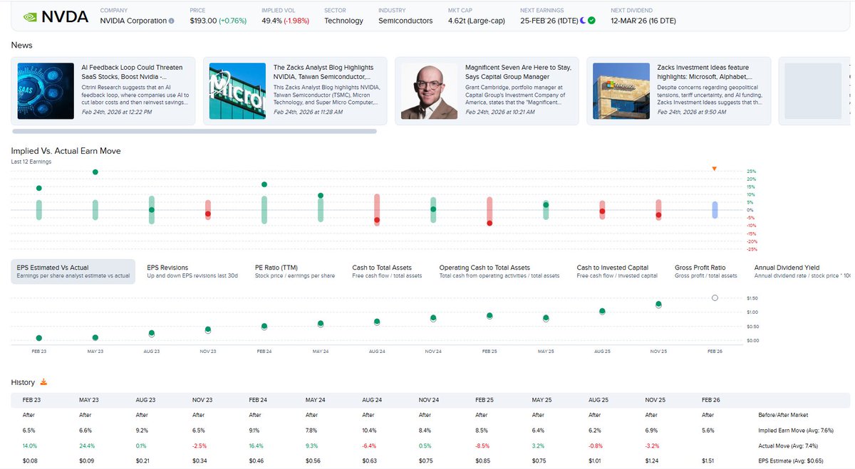 Mike Zaccardi, CFA, CMT 🍖 tweet media