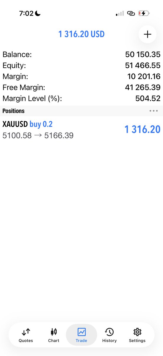 Be honest…
Was this skill or luck?

$XAUUSD