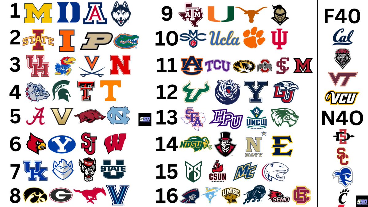 SSN - College Basketball tweet media