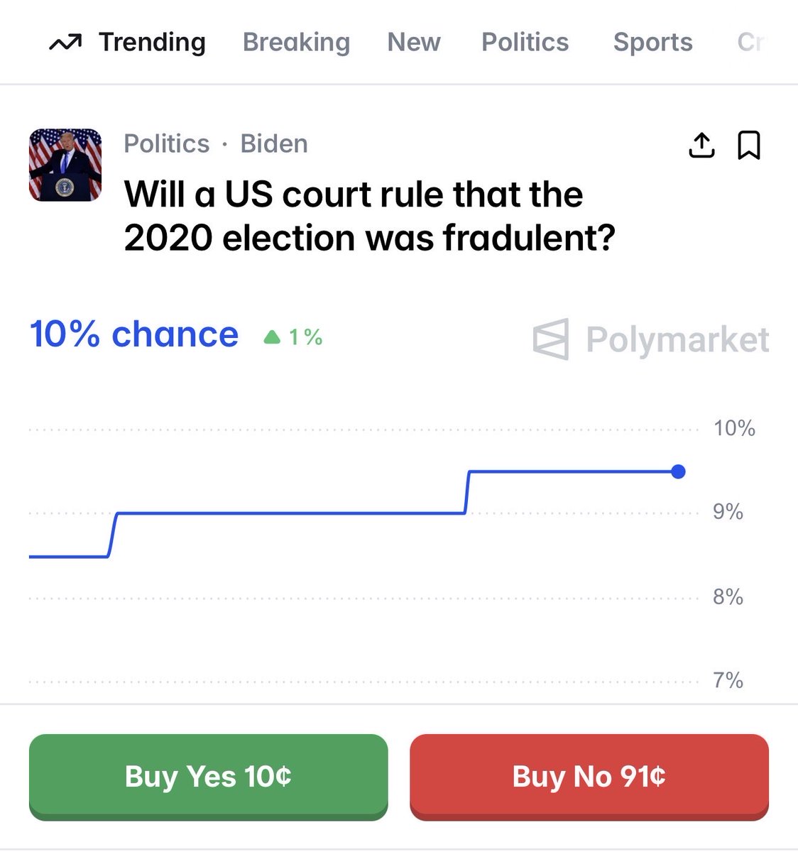 Polymarket tweet media