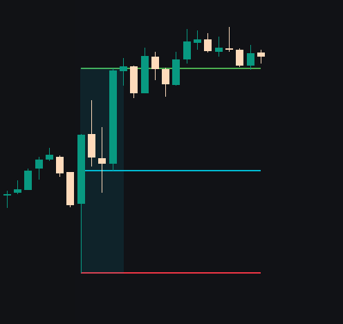 MrZincx's tweet photo. You need to use the IB.

The IB is not just a trading model, it also tells you when to stop trading.

When the IB range is large, price rarely continues past the IB high or IB low break. 

137 / 1,264 days, or ~11% of the time.

The more you know. @edgeful https://t.co/kWEELczpV7