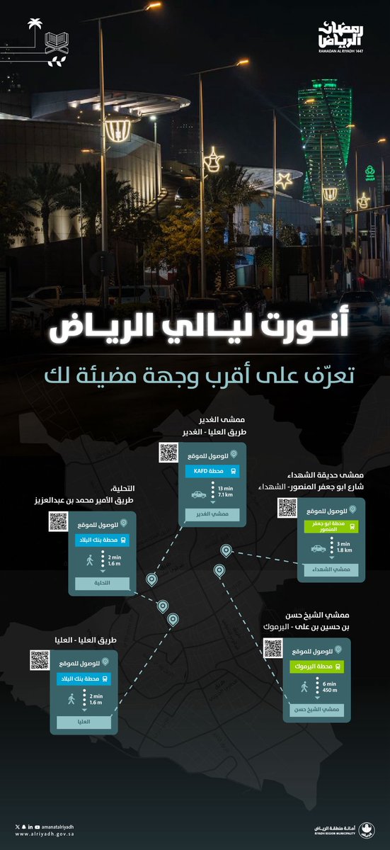 Amanatalriyadh's tweet photo. أنوّرت ليالي الرياض ✨

خريطة واحدة..
توصّلك لأقرب مواقع لك..
لتعيش أجواء #رمضان_الرياض https://t.co/hf4mb8aVV7