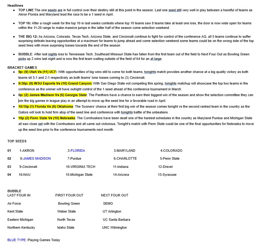 CCS Bracketology tweet media