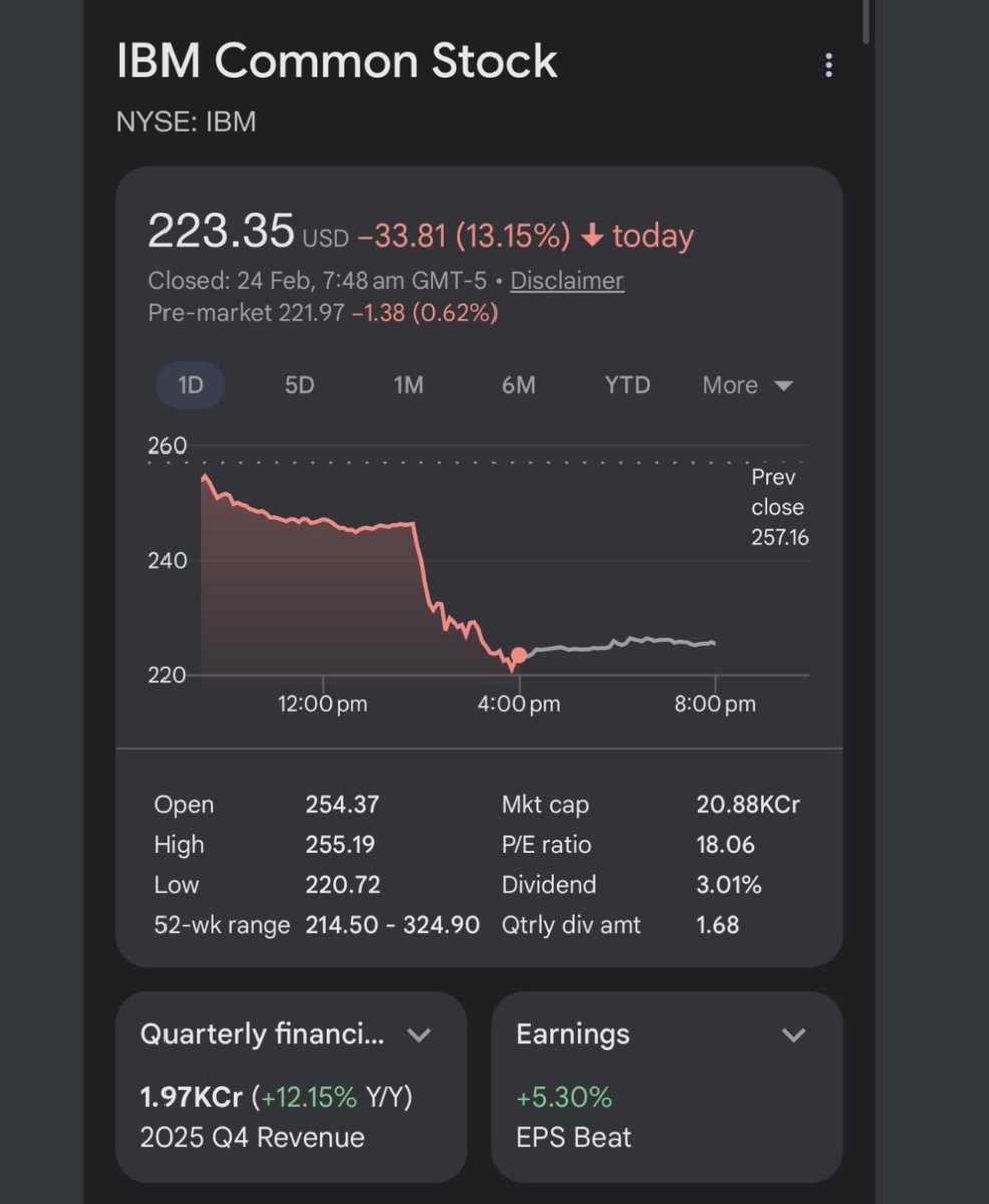 Srv0901's tweet photo. IBM will go bankrupt if Anthropic tweet one more time 😅

#ibm_stock https://t.co/s1lkoq6UT4