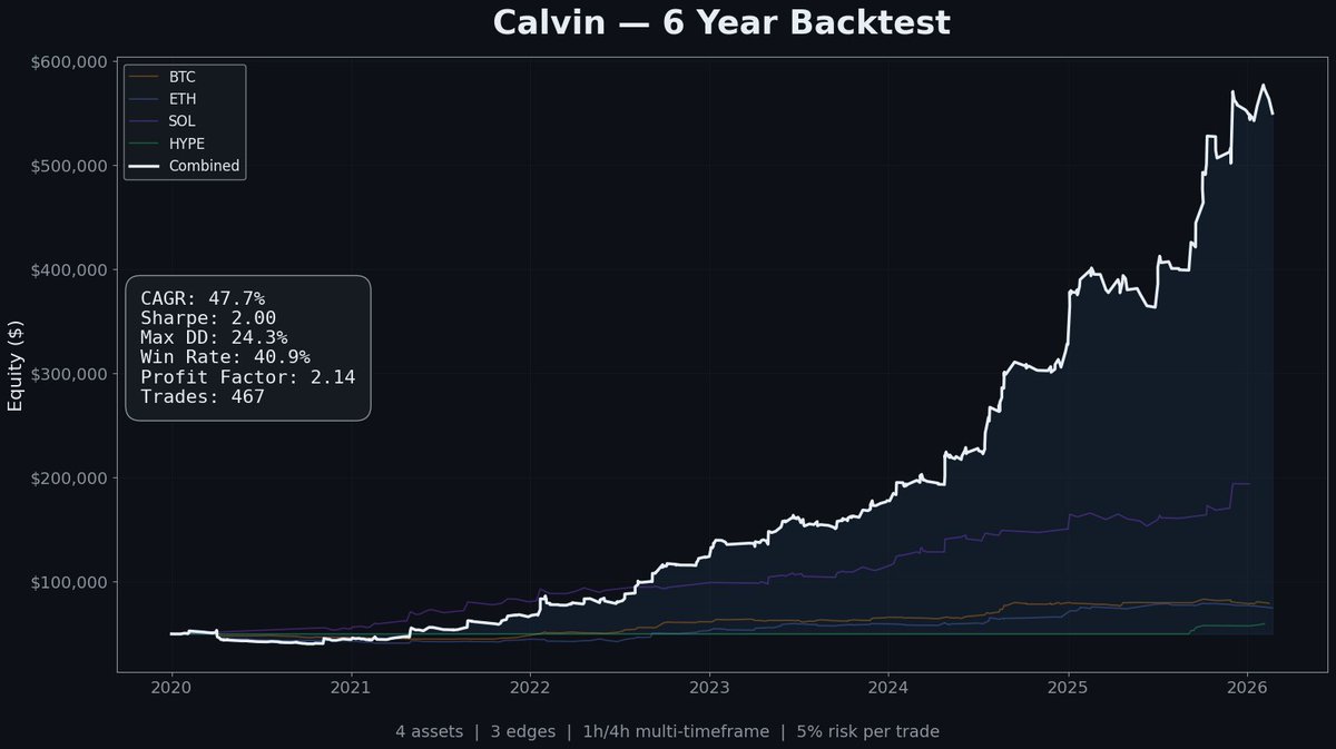 Calvin in the Cabal tweet media