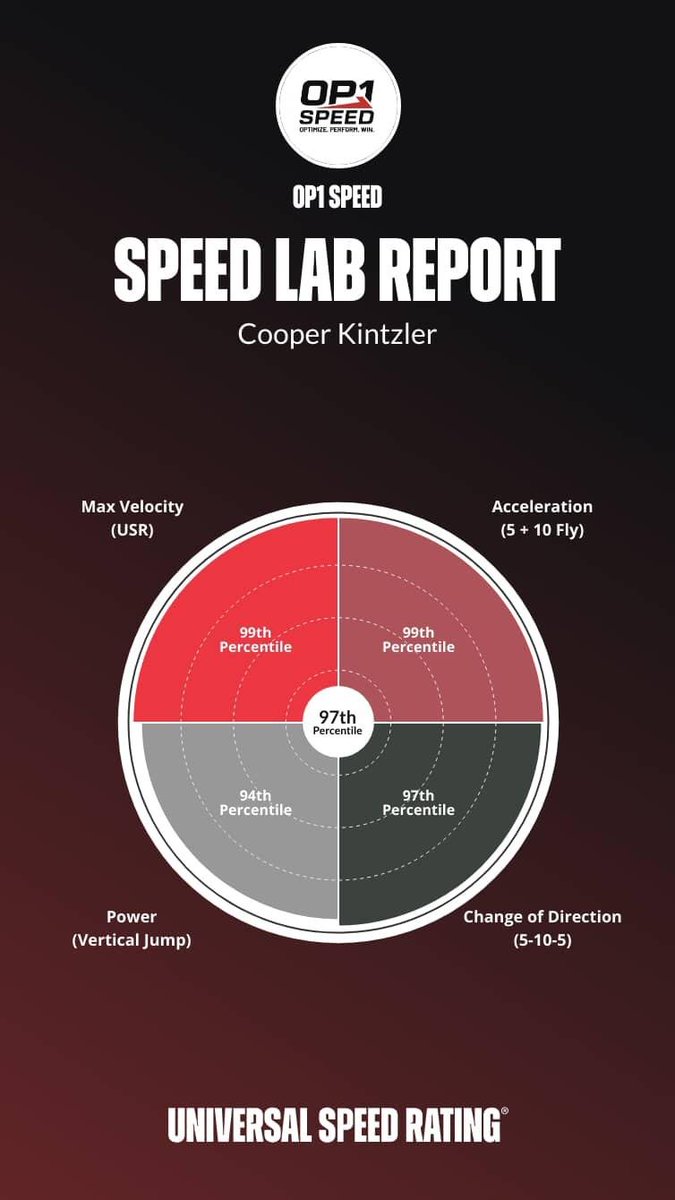 Cooper Kintzler 🚀 tweet media