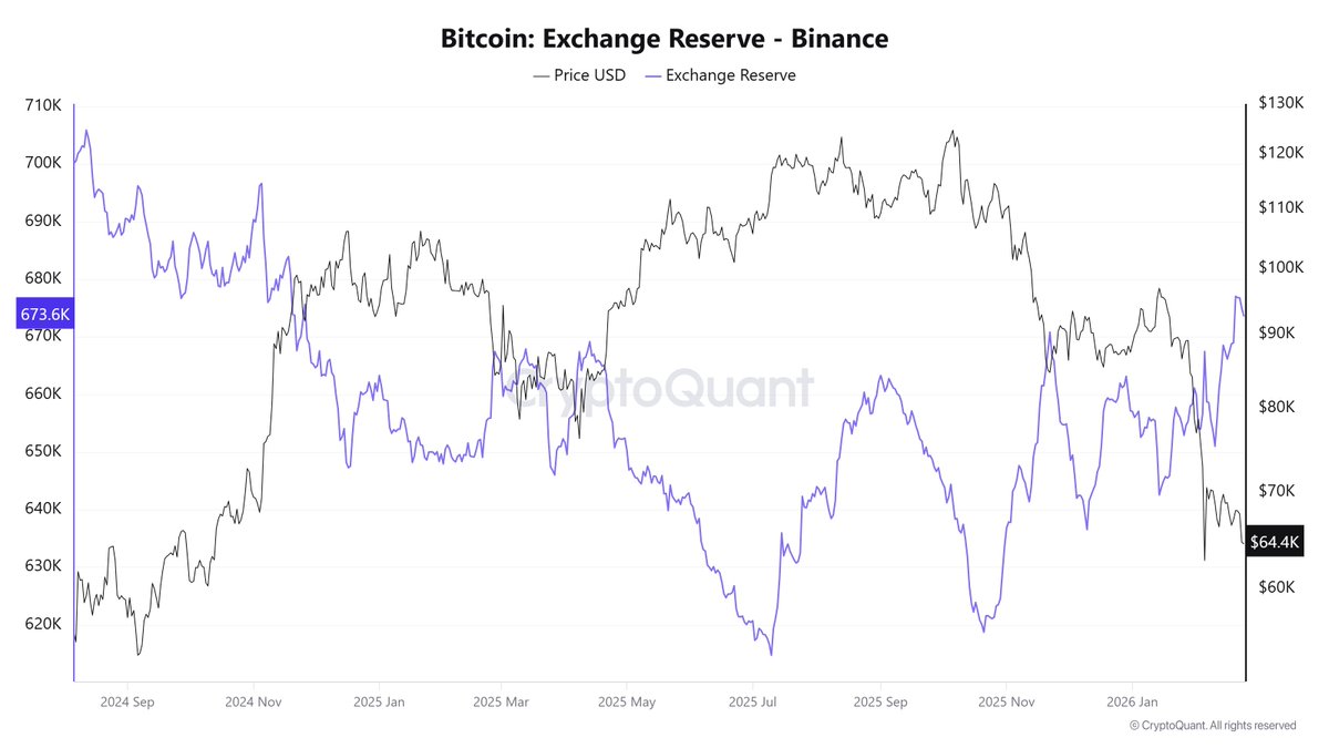 CryptoOnchain tweet media