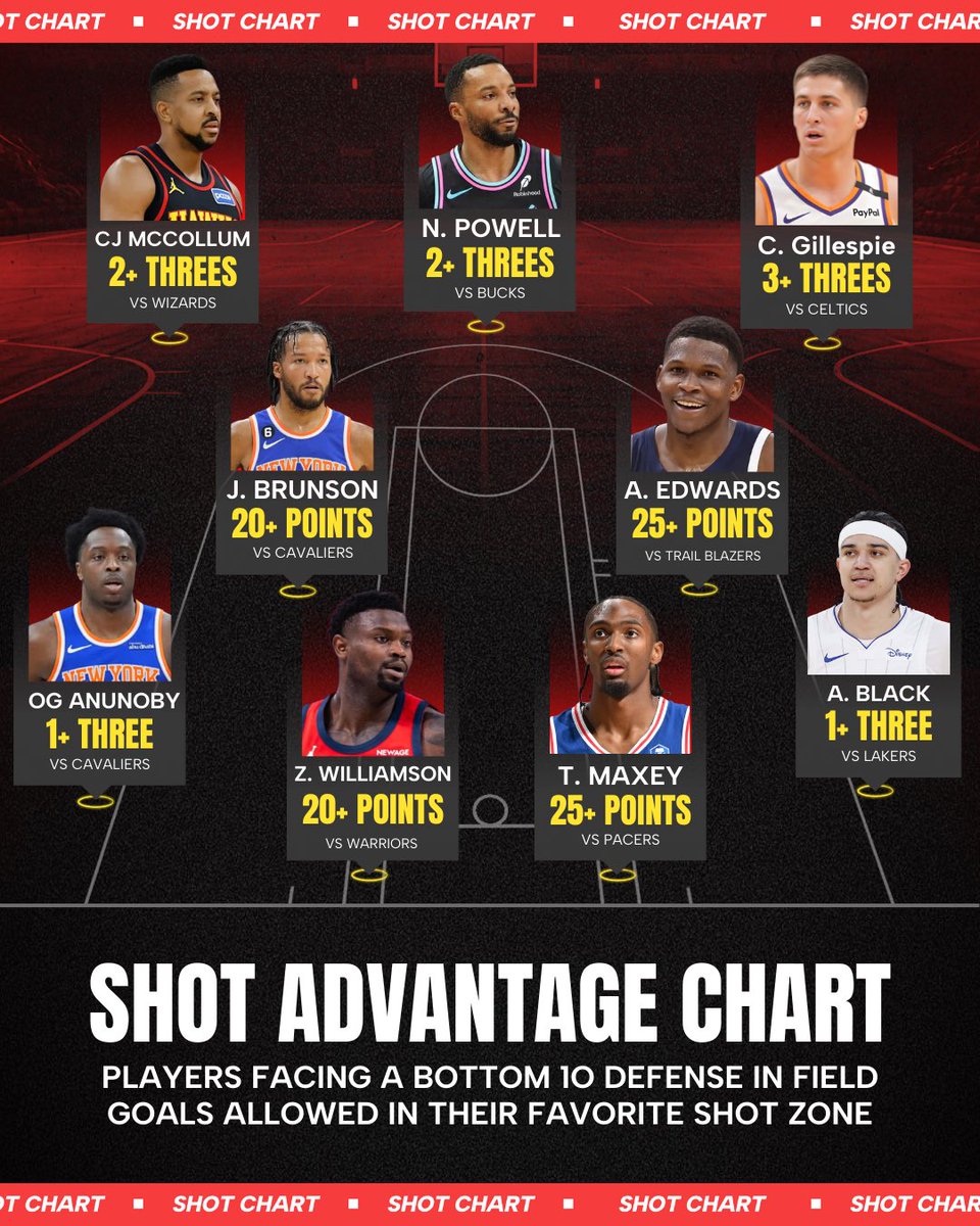 Cody Brown Bets tweet media