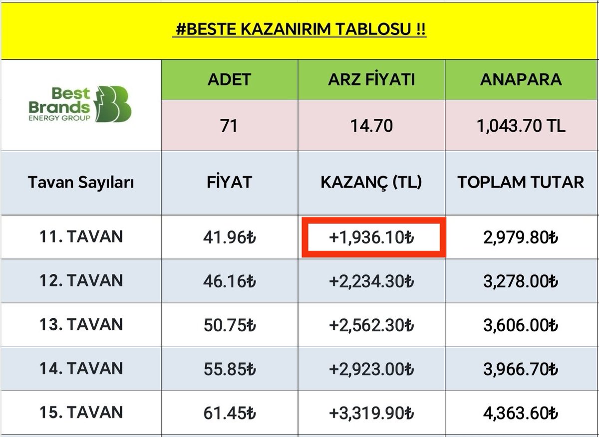 HALKA ARZ BİLGİLER tweet media