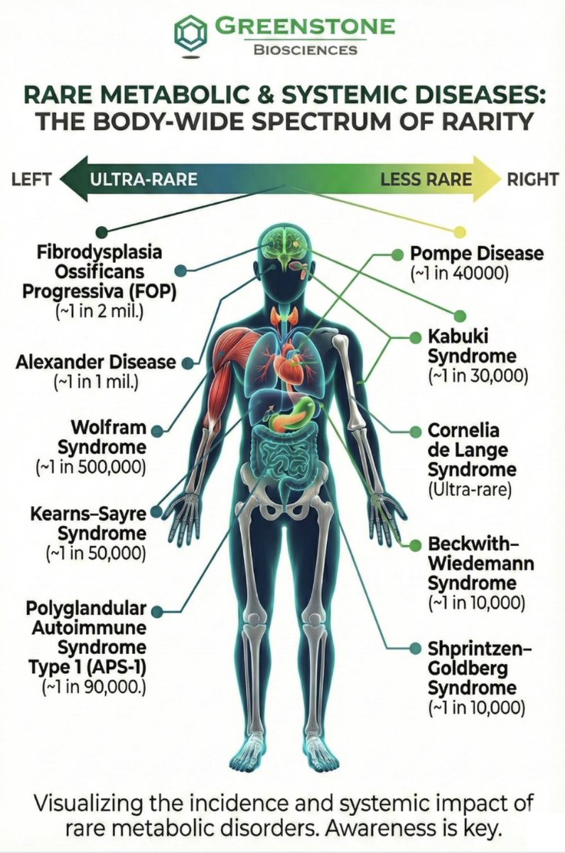 Greenstone Biosciences tweet media