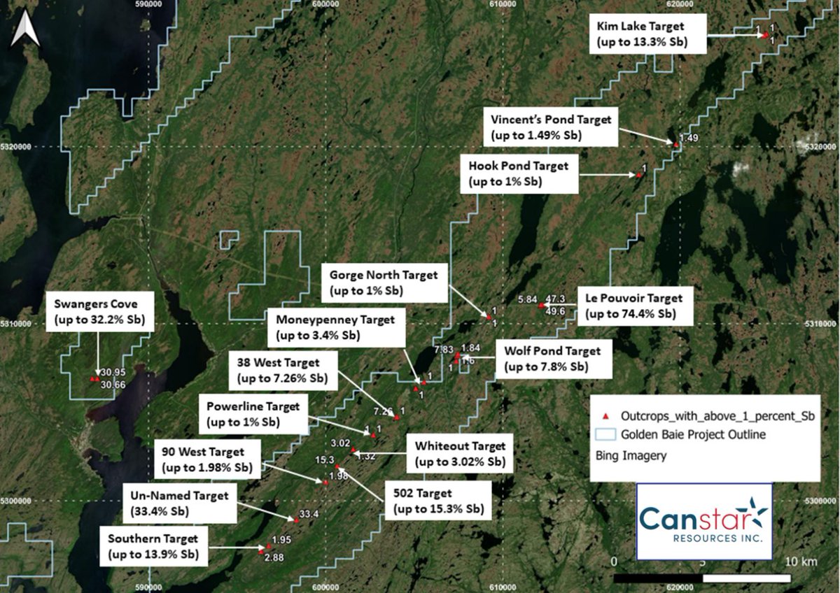 Canstar_Rox's tweet photo. $ROX.V | https://t.co/JzMAvrJywd ✨️ Are we waking a sleeping giant?

"Canstar's work to date has outlined numerous gold-antimony occurrences along a 30km trend on the main license block, along with the high-grade Swangers Cove Prospect per figures 2-5 below. Gold results from soils, prospecting, trenching and drilling are equally compelling, suggesting the presence of a very large, outcropping gold-antimony system. Churchill intends to immediately conduct a data deep-dive with the Canstar technical team and advisors, to prioritize Golden Baie prospects for 2026 fieldwork plans."

🤝 @ChurchillRSRC 
https://t.co/6Zm5v3hM73

#Newfoundland #Gold #Antimony #Investing #Commodities #PreciousMetals #CriticalMinerals #MiningStocks #MiningNews