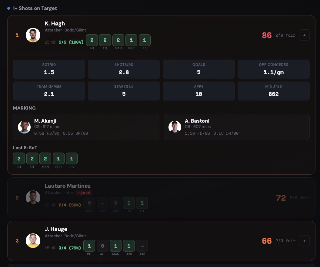 Bet Builder AI ⚽️ tweet media